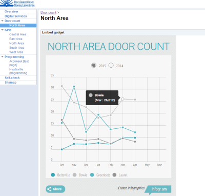 infogram door count