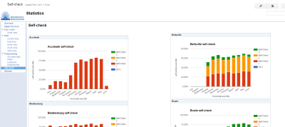 selfcheck graphs